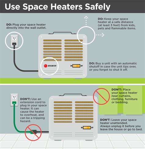 Use space heaters safely - Dawson Public Power District