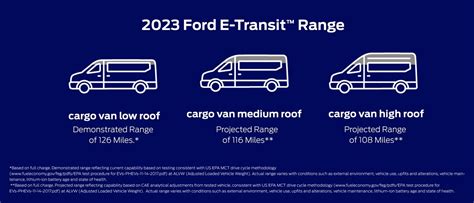 2023 Ford E-Transit™ All-Electric Van | Pricing, Photos, Specs & More | Ford.com