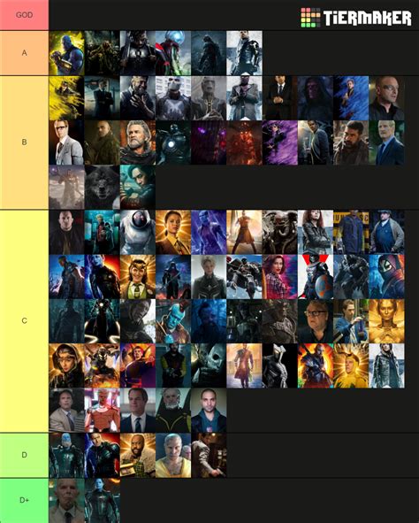 Marvel Cinematic Universe Villians Tier List (Community Rankings) - TierMaker