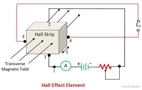 What is Hall Effect Transducer? - Definition, Principle & Applications ...