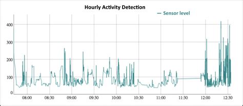 Time Series Analysis On AWS Packt | lupon.gov.ph