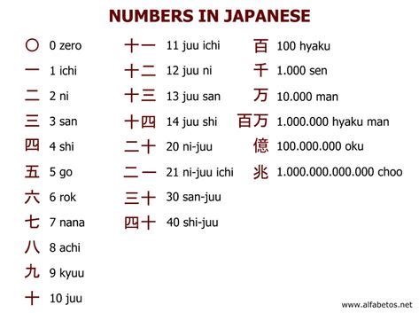 Symbols for Numbers 1 10 | If you like, can visit other sections of our website: | Kanji | Język ...