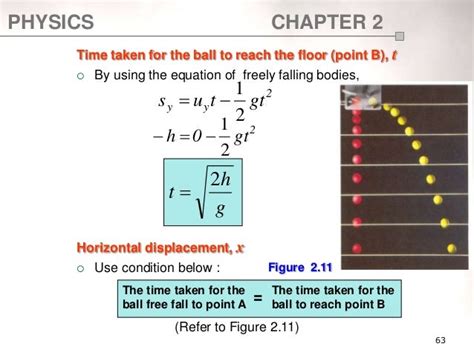 Free Fall Equation For Time | Lesmyl Scuisine