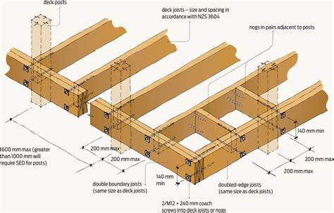 Pin by Angus Johnson on Design | Trex deck designs, Structure design ...