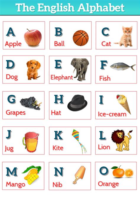 The English Alphabet Chart. : r/tutorialbee