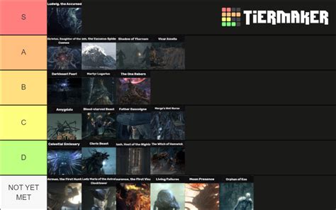 Bloodborne Hardest Bosses (DLC included) Tier List (Community Rankings) - TierMaker