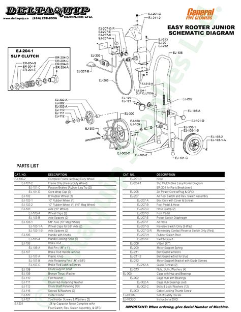 Easy Rooter Junior™ | Deltaquip Supplies Ltd.