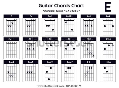 Em7 Guitar Chord Diagram - Chord Walls