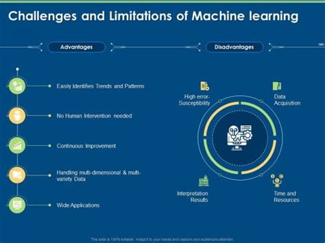 Machine Learning Implementation And Case Study Challenges And Limitations Of Machine Learning ...