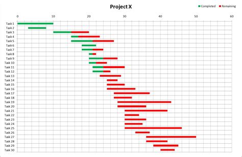 Gantt Chart Excel Example Images & Pictures - Becuo