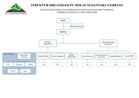 Bagan Struktur Organisasi Perusahaan Doc - IMAGESEE