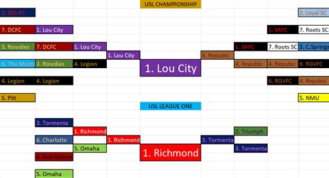 Playoff Predictions and Predictions vs Reality – Hammering Down