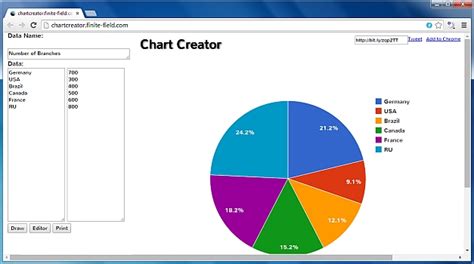 Quickly Create Online Charts By Entering Data Using Chart Creator