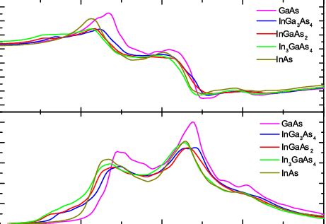 Optical spectra of five basic structures. | Download Scientific Diagram