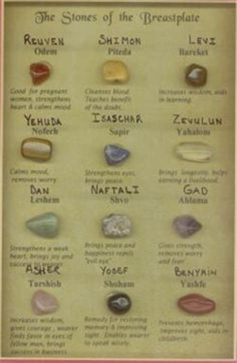 Twelve Stones | Daily Bible Study Blog