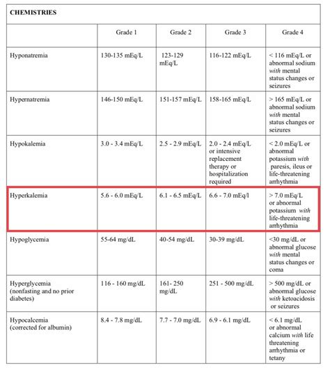 Hyperkalaemia ECG Changes • LITFL • ECG Library, 59% OFF