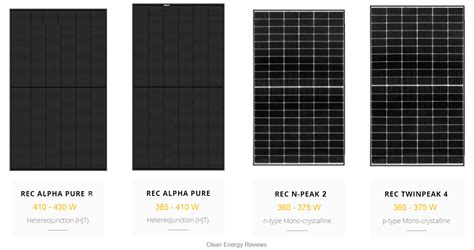 REC solar panels review — Clean Energy Reviews