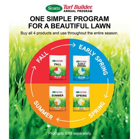 Scotts Lawn Care – Calendar Template 2022