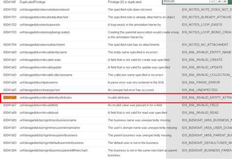 The Microsoft Dynamics Crm Club: How to Check Error Codes in Dynamics ...