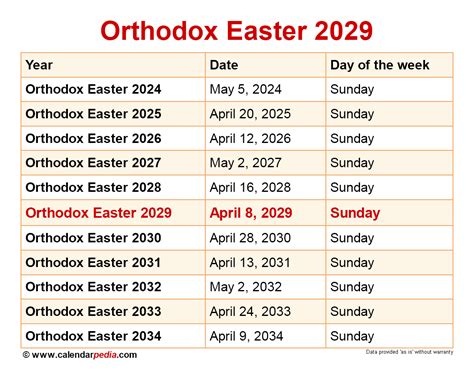 Orthodox Easter 2024 Calendar Date - Pauly Betteann