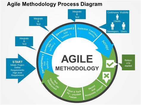 Agile Methodology Process Diagram Flat Powerpoint Design | Presentation ...