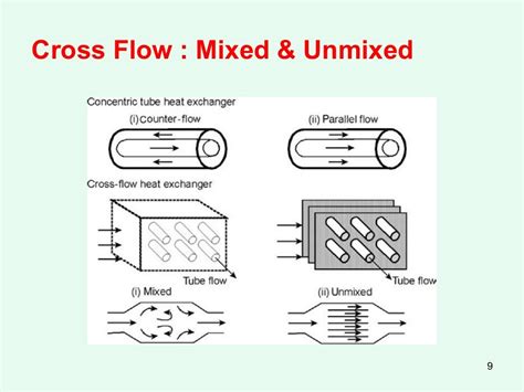 Heat and Mass Transfer Basics