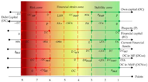 Map of financial stability | Download Scientific Diagram