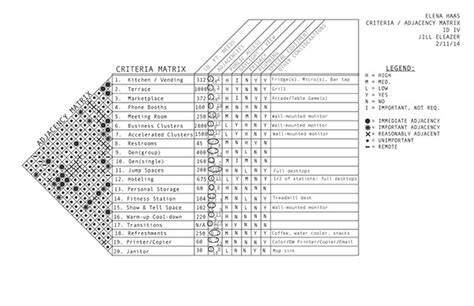 Commercial Design: Incubator Office :: Behance