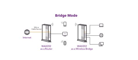 Router Bridge Mode Vs Access Point: Which One To Use - NetworkBuildz