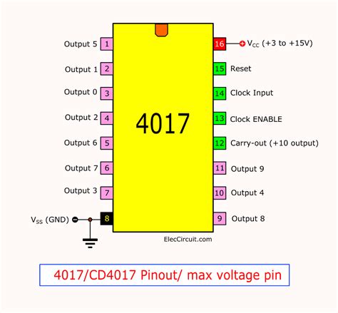 Pin on Digital Circuits