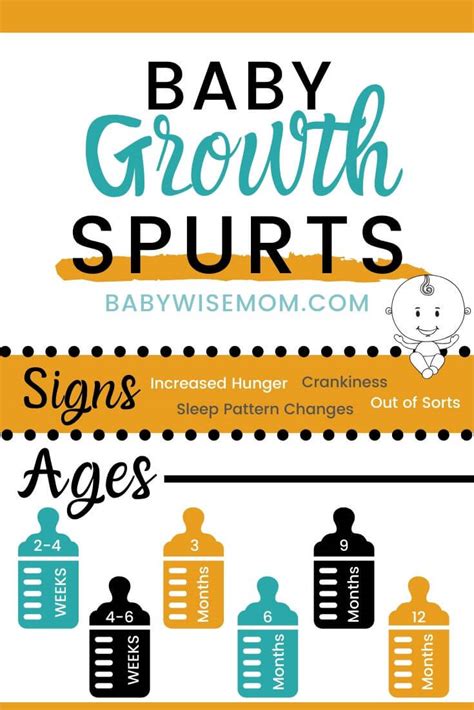 Baby Growth Spurts: Everything You Need To Know - Babywise Mom