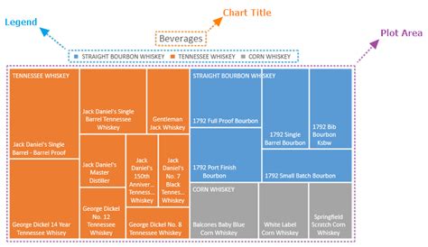 Treemap chart examples - lasopaasia