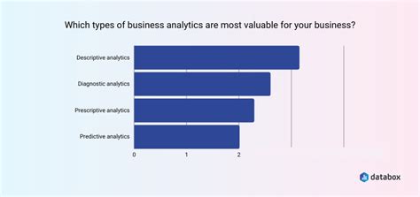 5 Real-World Business Analytics Examples That Prove the Value of ...