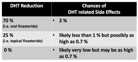 Topical Finasteride: Are side effects possible? — Donovan Hair Clinic