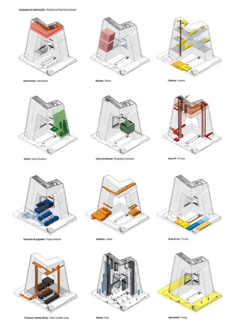 Pin by Nakano Takeo on diagram | Diagram architecture, Architecture ...