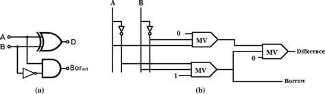 circuit diagram of half subtractor - Circuit Diagram