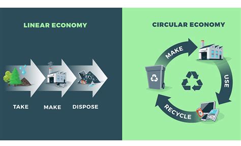 E-Waste in 2024: governance and policy | DW Observatory