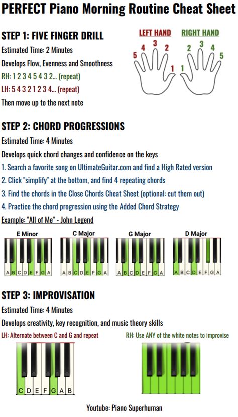 PERFECT Piano Morning Routine Cheat Sheets - Piano University