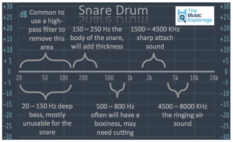 Bass Drum Frequency Range