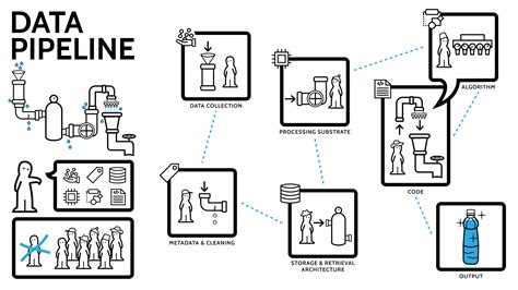 Data Pipeline: Pengertian, Proses, dan Jenisnya