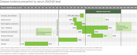 How much vitamin D is enough? Understanding dosage recommendations ...