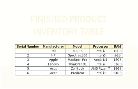 Free Finished Product Inventory Templates For Google Sheets And Microsoft Excel - Slidesdocs