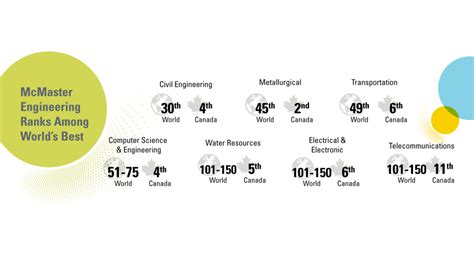 McMaster University Electrical Engineering Ranking – CollegeLearners.com