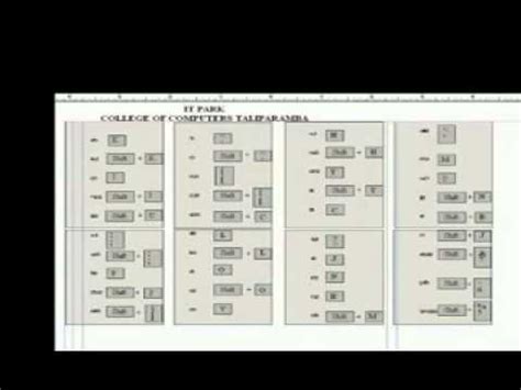 Ism Malayalam Keyboard Layout