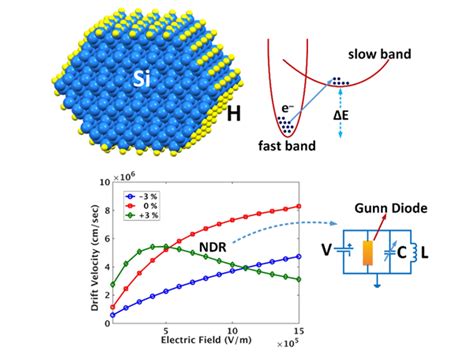 Silicon Enters the Realm of Microwave Oscillators by Showing Gunn Effect | 2018-05-09 ...