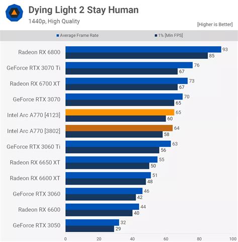 Starfield was Bethesda's biggest ever game launch with six million ...