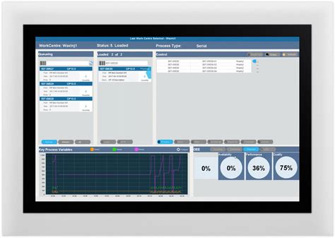 What is HMI? Human Machine Interface