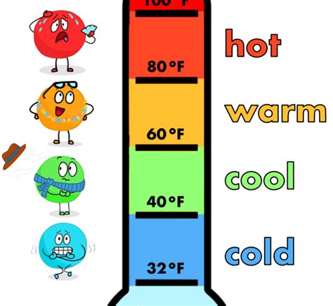 FREE Temperature Scale – STOP READ GO