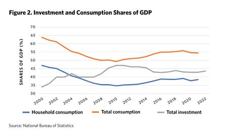 Can China’s Long-Term Growth Rate Exceed 2–3 Percent? - Carnegie ...