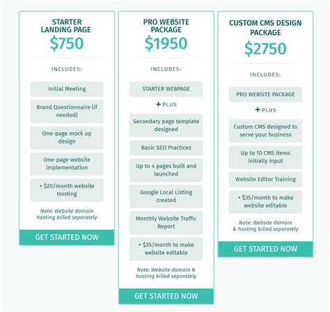 How to Build a Pricing Table for Your Site (4 Key Tips w/ Examples)